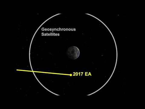 Small Asteroid Flies Within 9000 Miles of Earth | Video - UCVTomc35agH1SM6kCKzwW_g