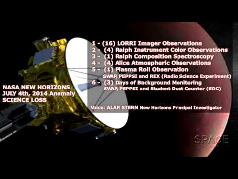 Pluto Science Lost Due To New Horizons' Anomaly,  NASA Reveals | Video - UCVTomc35agH1SM6kCKzwW_g